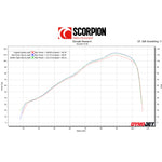 Scorpion Red Power Black Ceramic Exhaust - Kawasaki Ninja ZX-6R 2019 - 2020