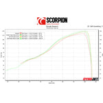 Scorpion Red Power Black Ceramic Exhaust - Triumph Street Triple 765 2017 - 2019