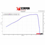 Scorpion Serket Taper Satin Titanium Exhaust - Kawasaki Z1000SX Euro 4 2017 - 2019