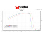 Scorpion Serket Taper Satin Titanium Exhaust - Honda CBR 500R 2016 - 2018