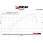 Scorpion Serket Taper Carbon Fibre Slip-On Exhaust - Yamaha MT-10 2022 - 2023