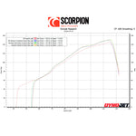 Scorpion Catalyst Removal Pipe - Yamaha MT-10 2022 - 2023