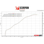 Scorpion Serket Taper Carbon Fibre Slip-On Exhaust - Honda CB750 Hornet 2023