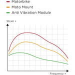 SP Connect Motorcycle Anti-Vibration Module