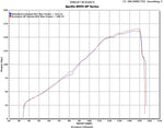 Scorpion RP-1 GP Carbon Round Exhaust Aprilia RSV4 09>Current